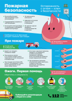 Риск травмирования огнем и продуктами горения при пожарах Риск травмирования огнем и продуктами горения при пожарах.