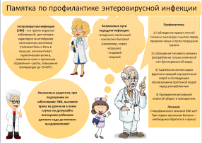Профилактика энтеровирусной инфекции Профилактика энтеровирусной инфекции.