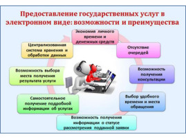 Преимущества получения государственных и муниципальных услуг в электронной форме Преимущества получения государственных и муниципальных услуг в электронной форме.