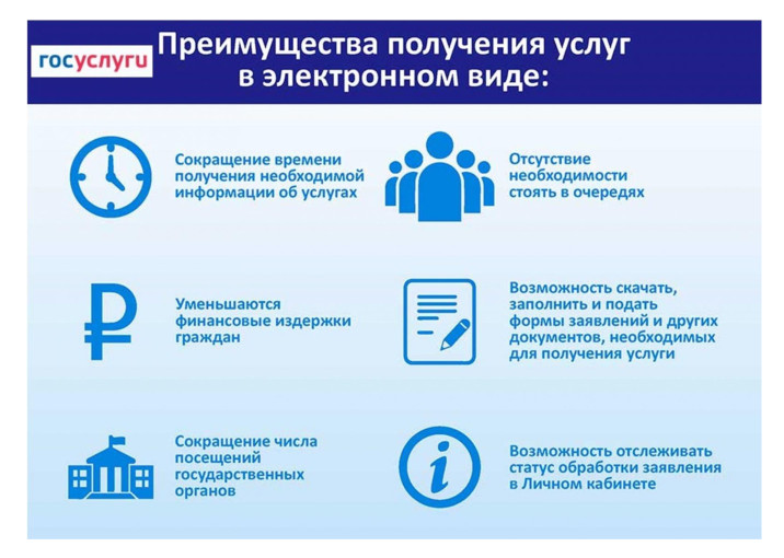 О преимуществах государственных услуг в электронной форме О преимуществах государственных услуг в электронной форме.
