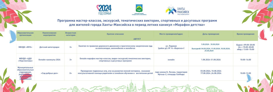 Программа мастер-классов, экскурсий, тематических викторин, спортивных и досуговых программ «Марафон детства» в августе Программа мастер-классов, экскурсий, тематических викторин, спортивных и досуговых программ «Марафон детства» в августе.